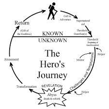 Read more about the article Călătoria eroului – Cum a ajuns Ioana de la ”Dulcica” la ”Regina”: